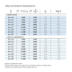 Nit zrywalny wysokoobciążalny G-Bulb standard  łeb płaski Stal nierdzewna A2 6,4 x 20 - 1000 szt. Gesipa kod: 1433940 - 6